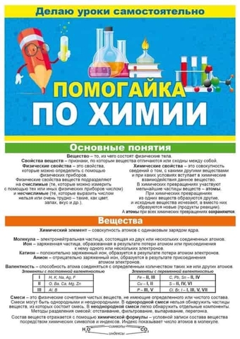 88.257 Буклет "Помогайка по химии"